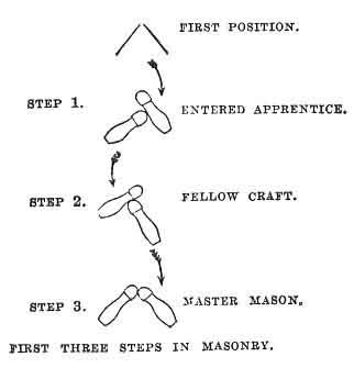 Ritual Monitor του Duncan